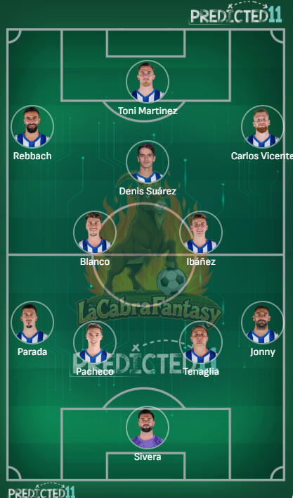 Alineación probable Alaves jornada 21