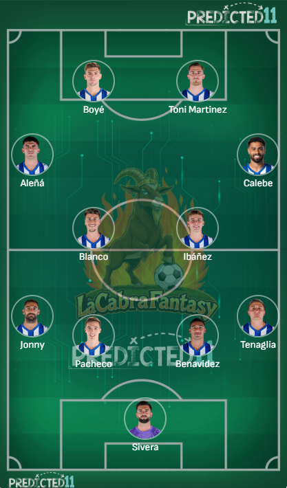 Alineación probable Alavés jornada 22