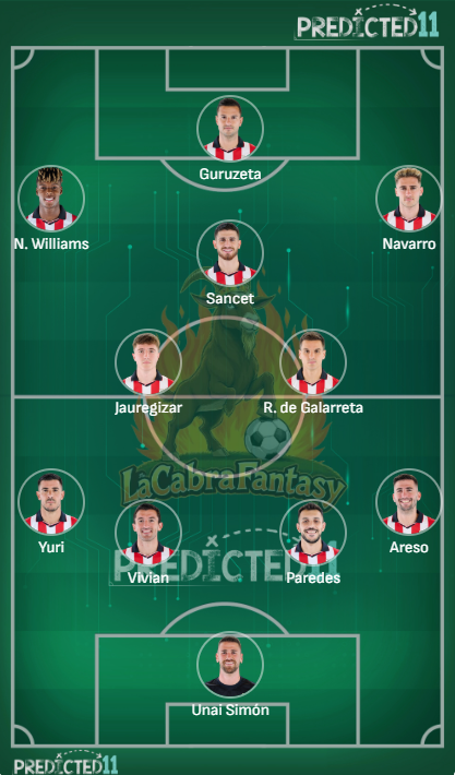 Alineación probable Athletic Club jornada 21