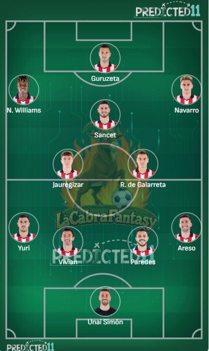Alineación probable Athletic Club jornada 22