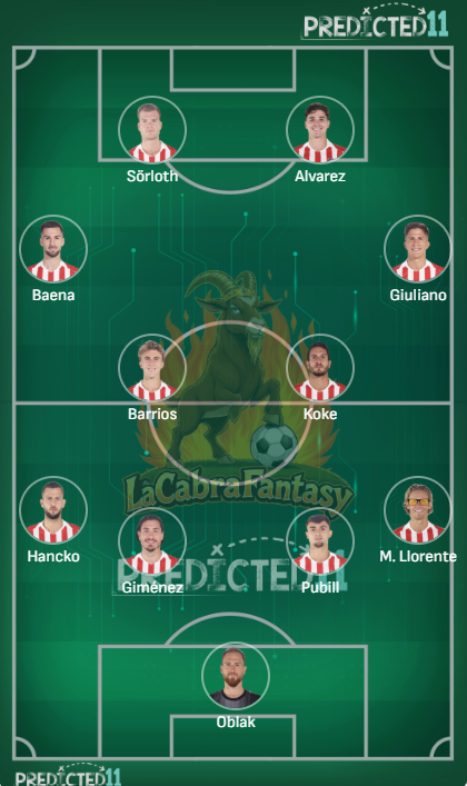 Alineación probable Atlético de Madrid jornada 22