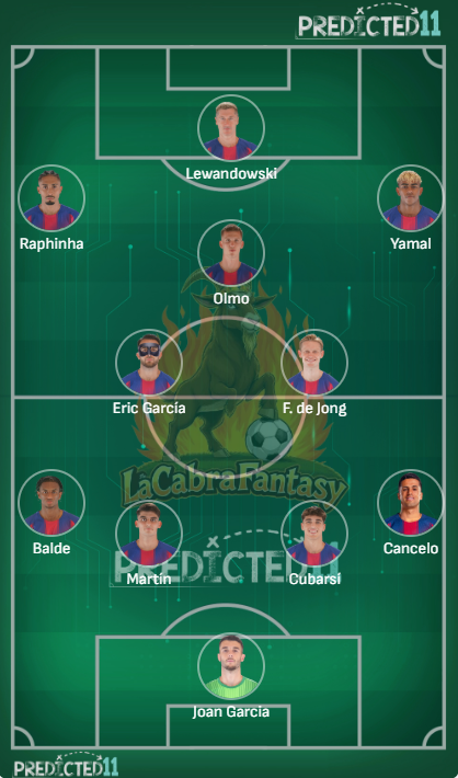 Alineación probable Barcelona jornada 21