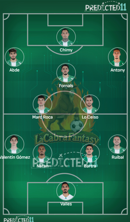 Alineación probable Betis Jornada 21