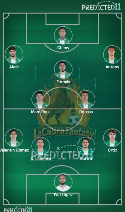 Alineación probable Betis Jornada 22
