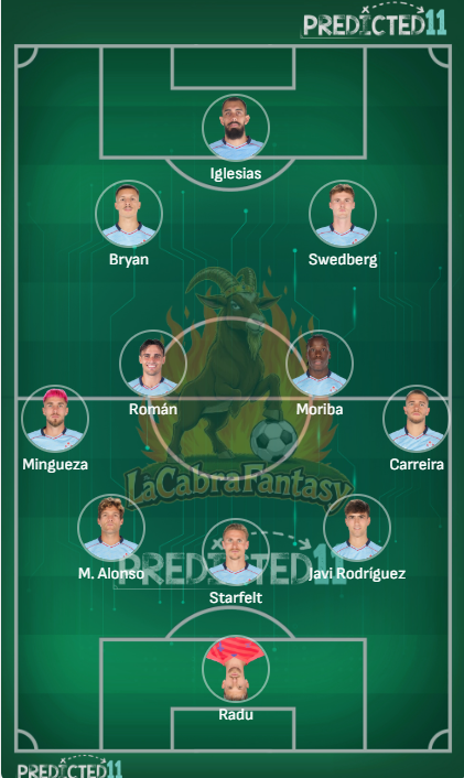 Alineación probable Celta jornada 21