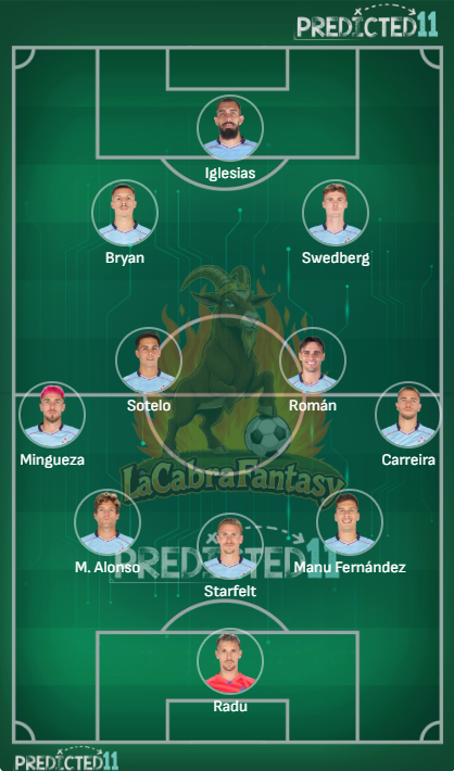 Alineación probable Celta jornada 22