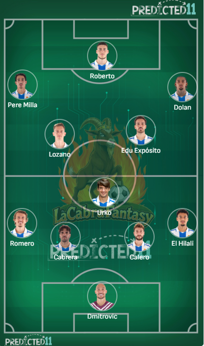 Alineaciones probables Espanyol vs Girona jornada 20