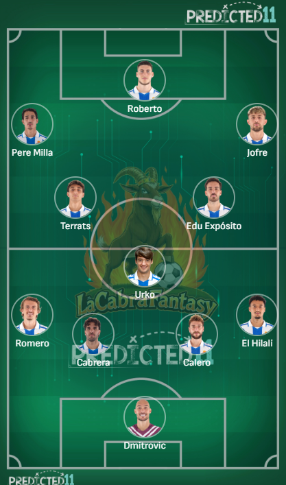 Alineación probable Espanyol jornada 22
