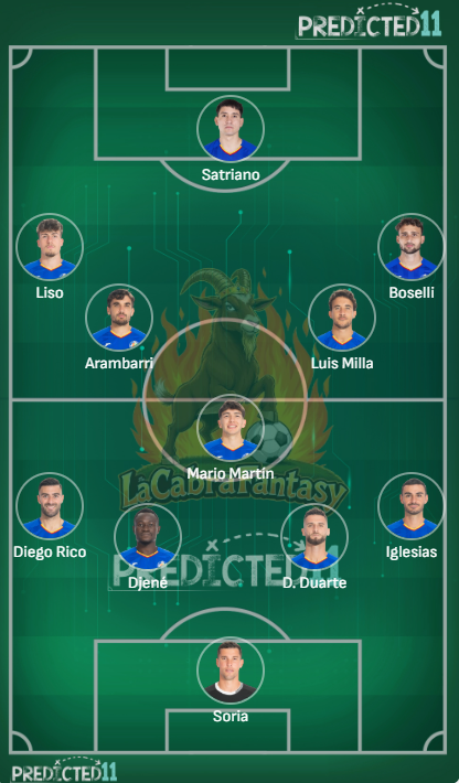 Alineación probable Getafe jornada 21