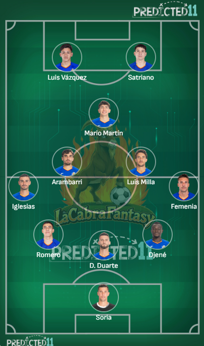 Alineación probable Getafe jornada 22