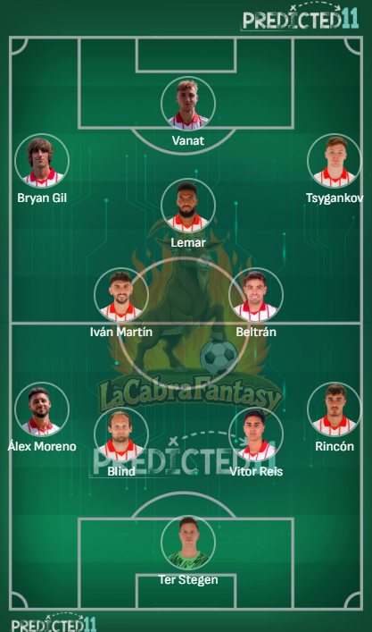 Alineación probable Girona Jornada 21