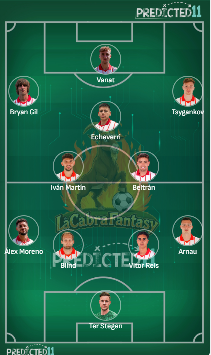 Alineación probable Girona Jornada 22
