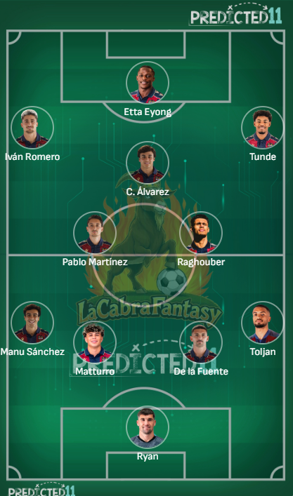 Alineación probable Levante Jornada 22