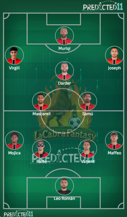 Alineación probable Mallorca jornada 21