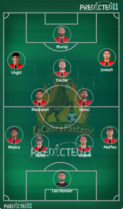 Alineación probable Mallorca jornada 22