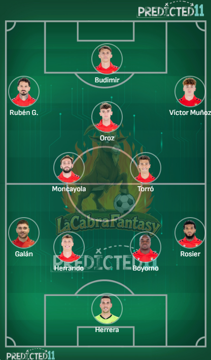 Alineación probable Osasuna jornada 21
