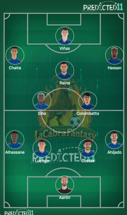 Alineación probable Oviedo jornada 21