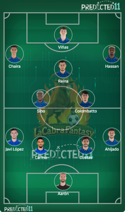 Alineación probable Oviedo jornada 22