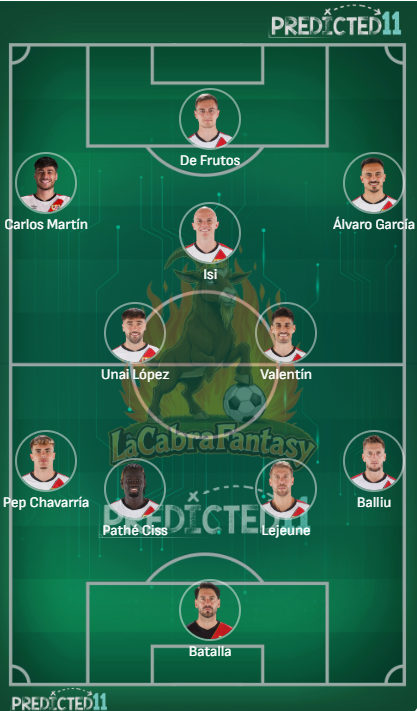Alineación probable Rayo Vallecano jornada 21