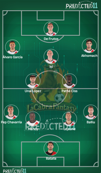 Alineación probable Rayo Vallecano jornada 22