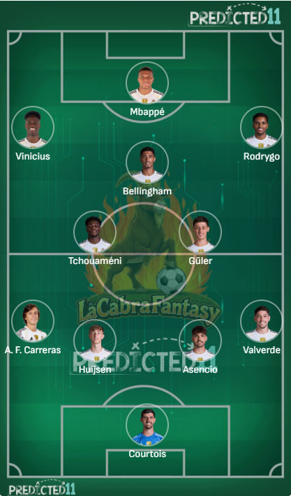 Alineación probable Real Madrid Jornada 22