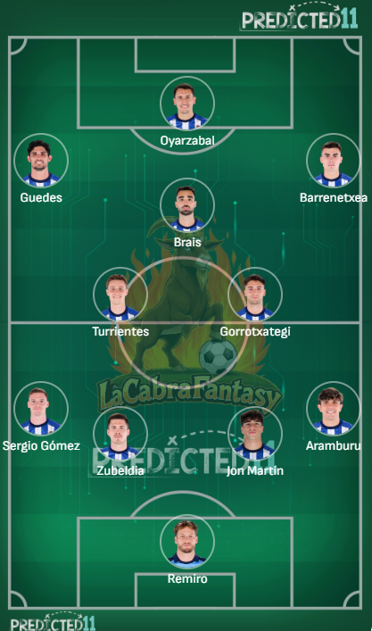 Alineación probable Real Sociedad Jornada 21