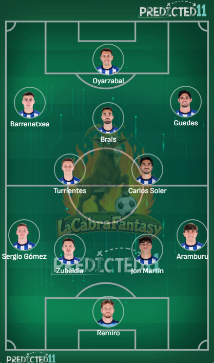 Alineación probable Real Sociedad Jornada 22