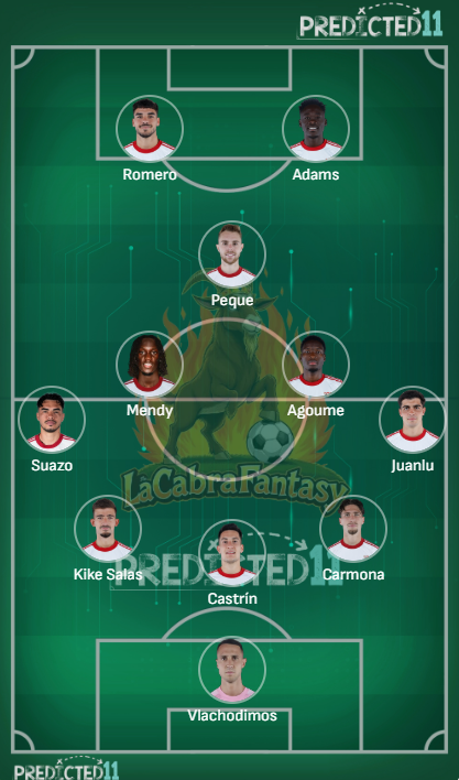 Alineación probable Sevilla Jornada 22