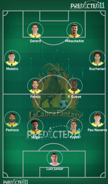 Alineación probable Real Madrid Jornada 21