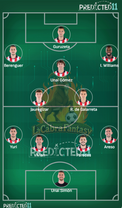 Alineacion probable Athletic Club jornada 23