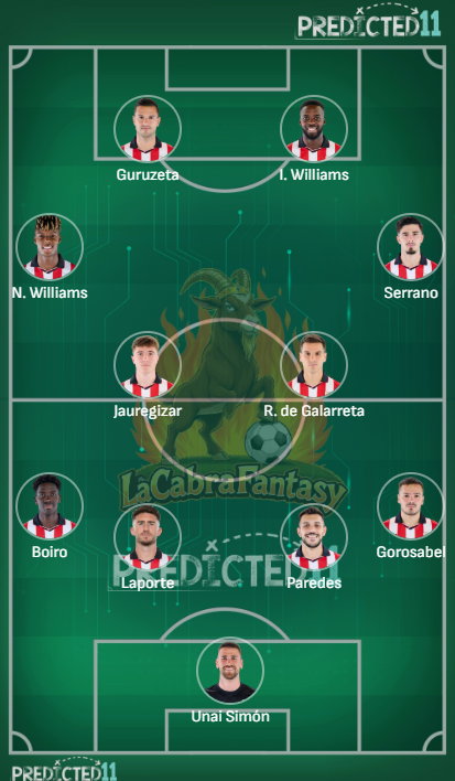 Alineacion probable Athletic Club jornada 24