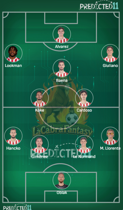 Alineacion probable Atletico de Madrid jornada 23