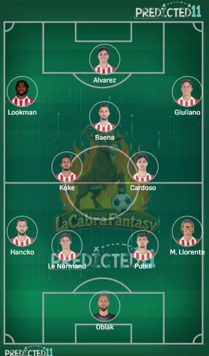 Alineacion probable Atletico de Madrid jornada 24