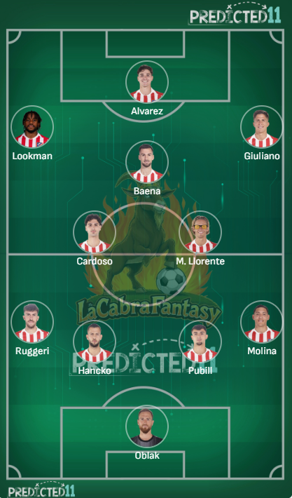 Alineacion probable Atletico de Madrid jornada 25