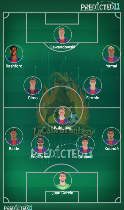 Alineacion probable Barcelona jornada 23