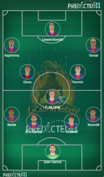 Alineacion probable Barcelona jornada 24