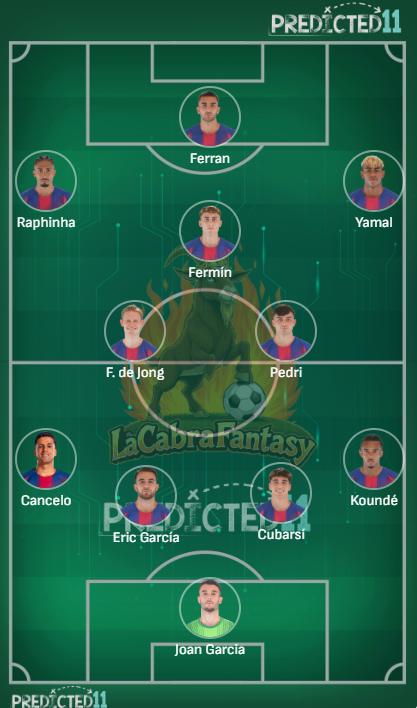 Alineacion probable Barcelona jornada 26