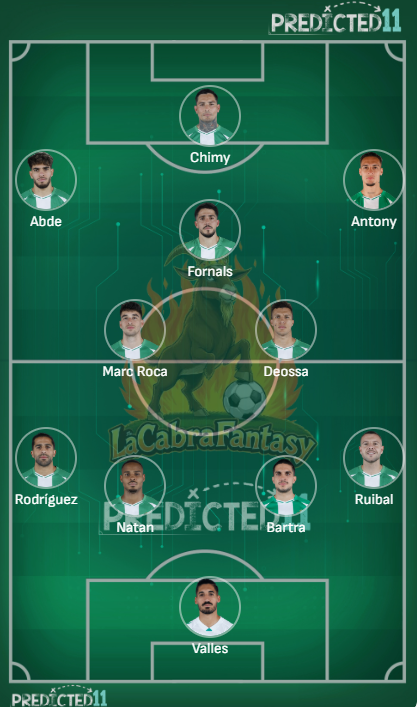 Alineacion probable Betis Jornada 23