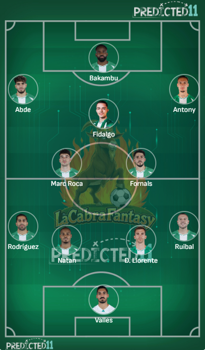 Alineacion probable Betis Jornada 24