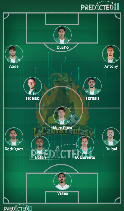 Alineacion probable Betis Jornada 26