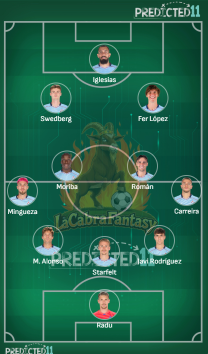 Alineacion probable Celta jornada 23