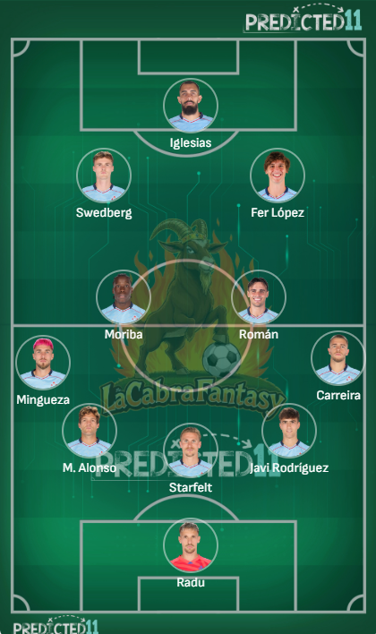 Alineacion probable Celta jornada 24