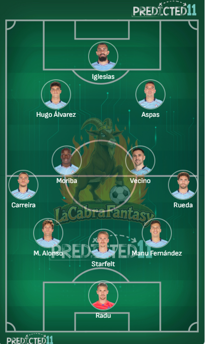 Alineacion probable Celta jornada 25