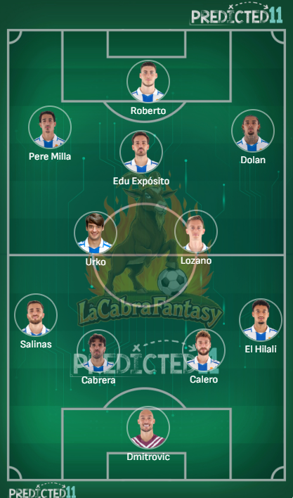 Alineacion probable Espanyol jornada 23