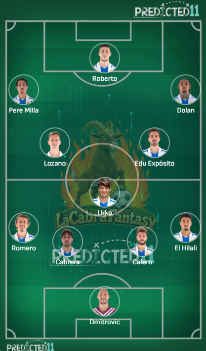 Alineacion probable Espanyol jornada 24