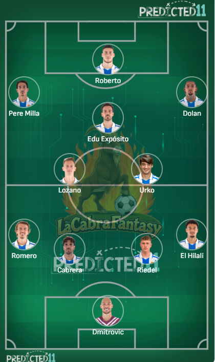 Alineacion probable Espanyol jornada 25