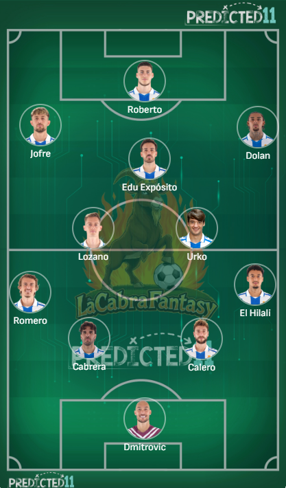 Alineacion probable Espanyol jornada 26