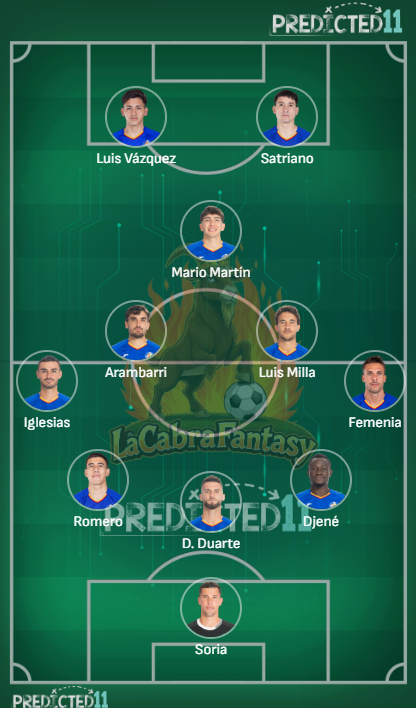 Alineacion probable Getafe jornada 23