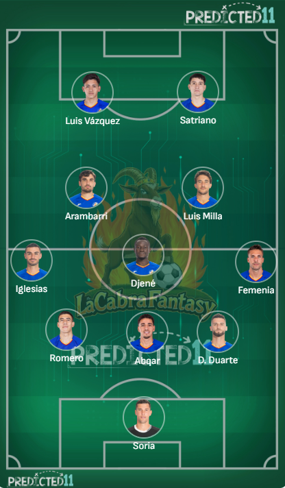 Alineacion probable Getafe jornada 24