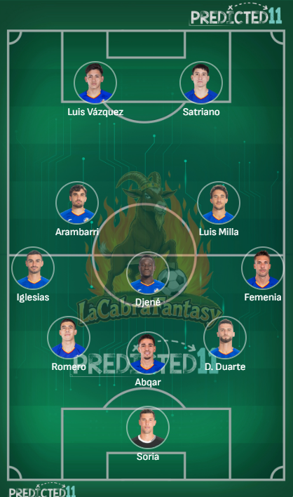 Alineacion probable Getafe jornada 25